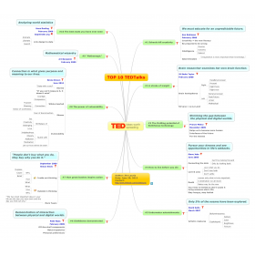 TED - 10 Most Popular Talks